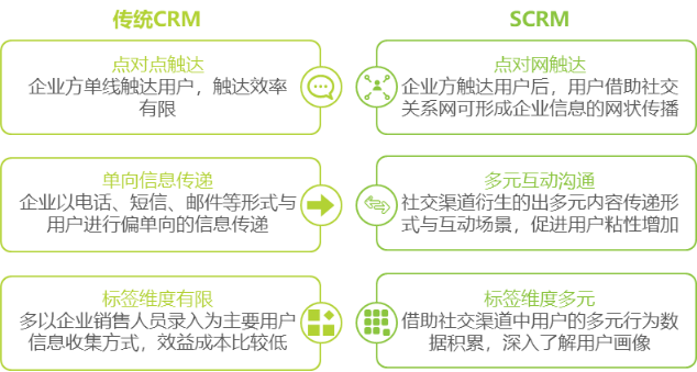 企点营销 x 艾瑞咨询：《2021年中国MarTech市场研究报告》解读-更新827.png