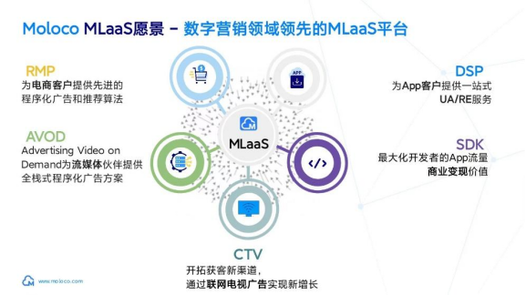【新闻稿】Moloco 【All in Machine Learning】 主题研讨会北京首站成功举办1577.png