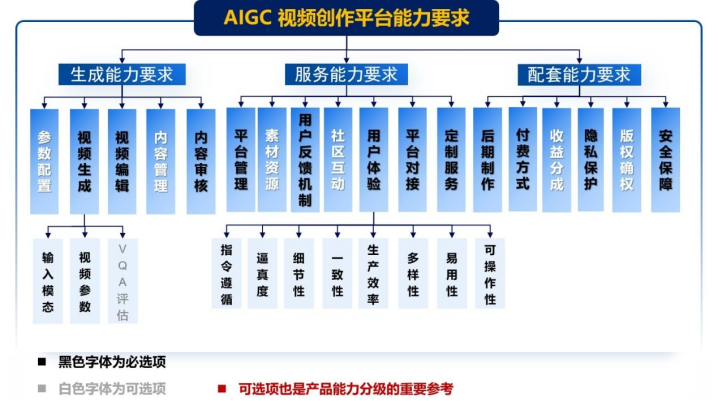 东信参编AIGC营销大模型行业标准0412435.png