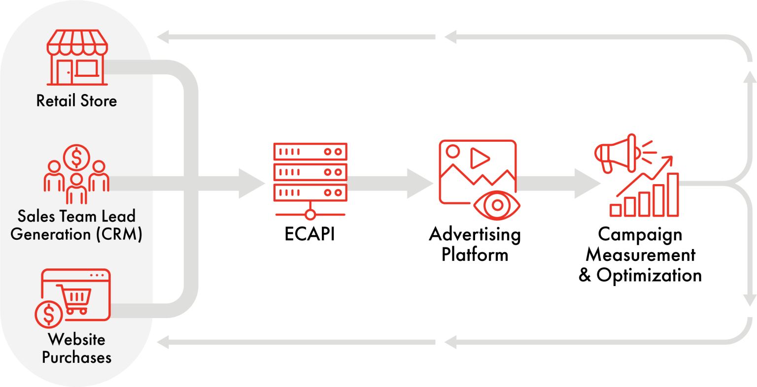 IAB-TL_CAPI-AECAPI_Illustration-1536x786
