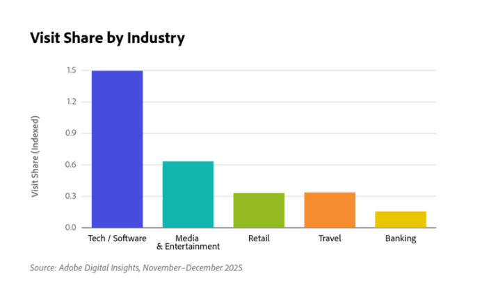 人工智能改变了假日购物：数据揭示了什么1169