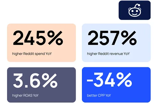 fospha_retail_report_2