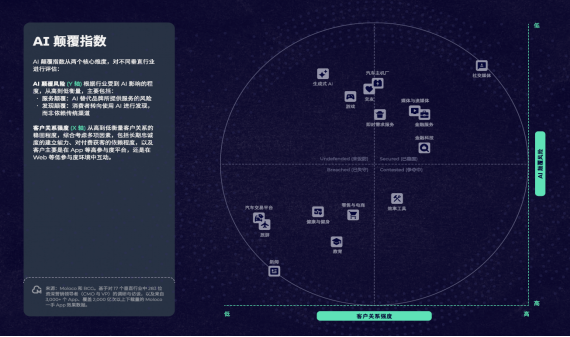 【新闻稿】Moloco 联合 BCG 发布最新报告：超六成营销高管预计 AI 将高度颠覆消费者行为767